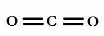 Lewis dot structure of carbon dioxide